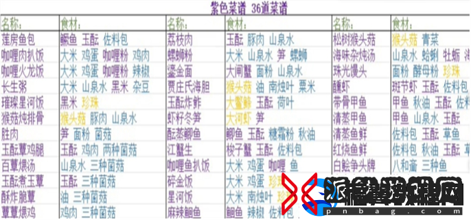 浮生忆玲珑菜谱是什么