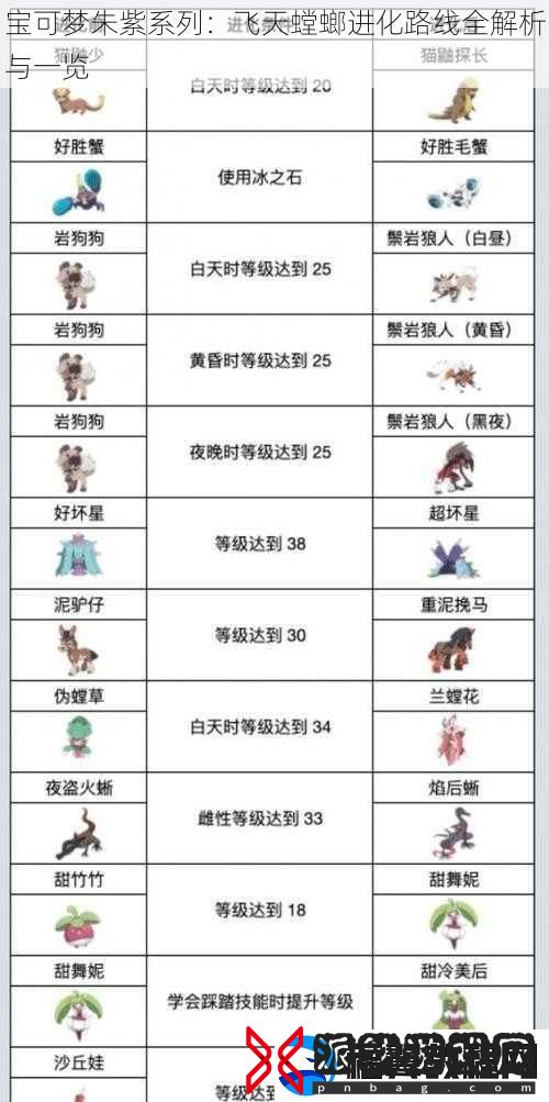 宝可梦朱紫系列
