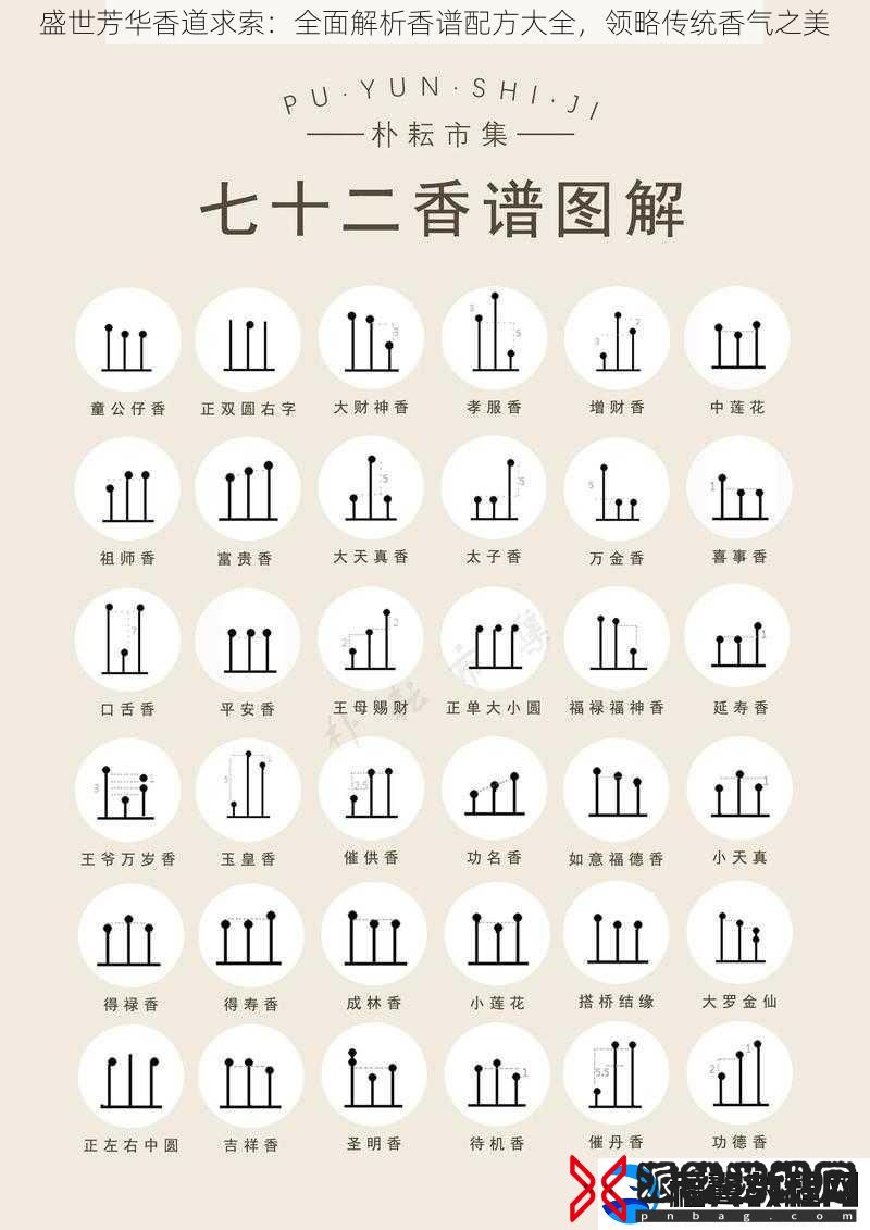 盛世芳华香道求索：全面解析香谱配方大全-领略传统香气之美