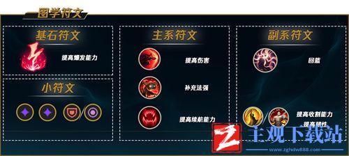 lols12皎月电刑符文加点攻略