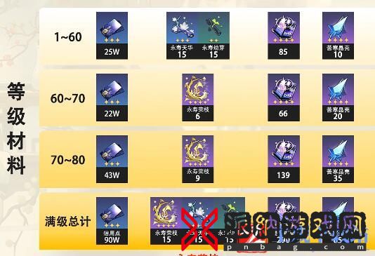 崩坏星穹铁道阮梅能不能用钟表匠遗器