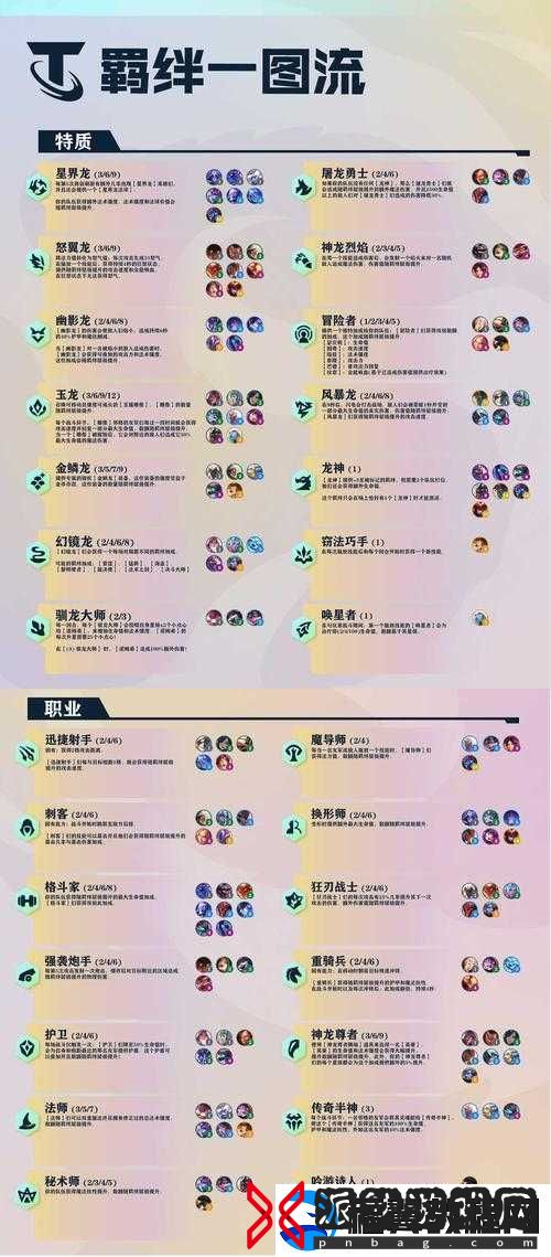 云顶之弈S7赛季屠龙勇士阵容搭配技巧与全面解析攻略