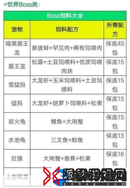 创造与魔法小鸟饲料保底揭秘