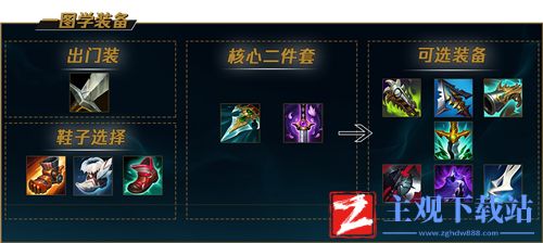 lols12男刀打野出装攻略