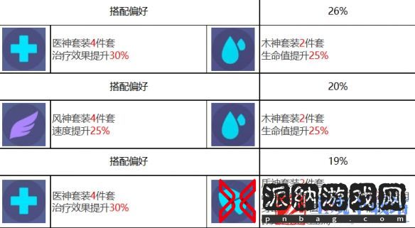伊西丝西西莉娅玩法攻略