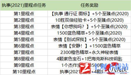 lol执事通行证里程碑任务有几个