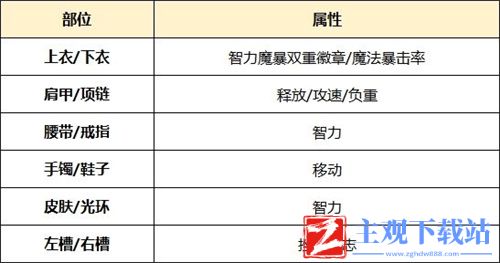 dnf阿修罗徽章选择推荐-镶嵌什么好