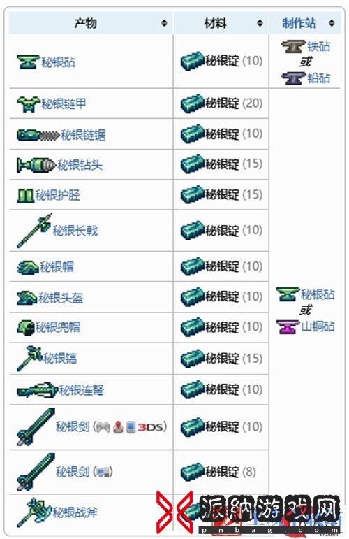 泰拉瑞亚秘银锭可以做什么-秘银锭合成物图集