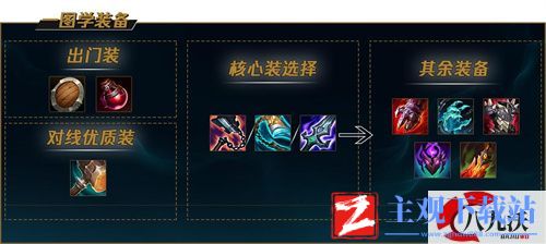 lol鳄鱼s12最新出装攻略