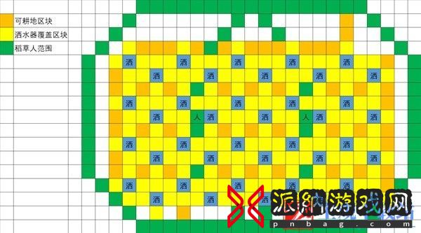 星露谷物语草原洒水器怎么摆放