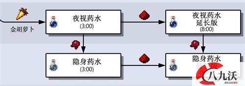 我的世界隐身药水怎么做