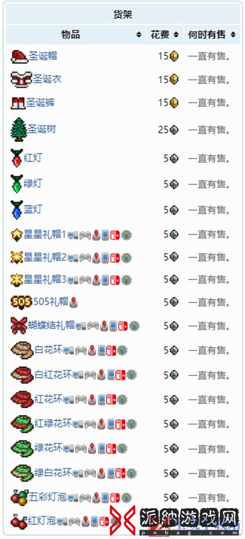 泰拉瑞亚圣诞老人卖什么东西