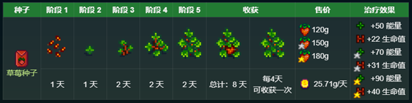 星露谷物语秘密纸条4解析