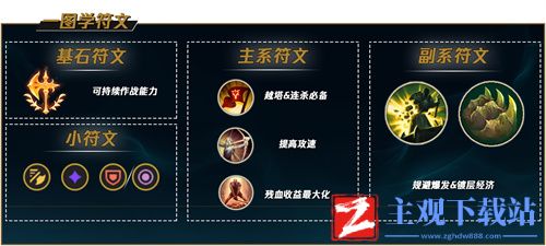lols12剑姬带什么天赋