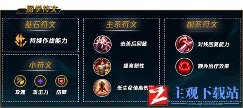 lol皎月征服者天赋怎么点