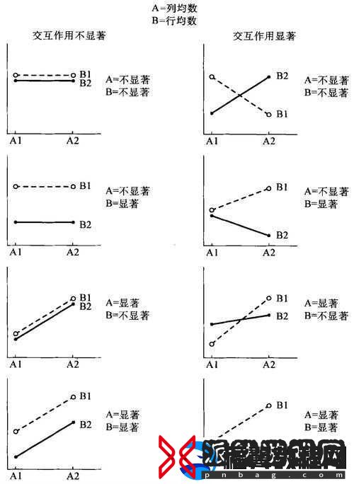 人曾交互-mouse-放之相关分析与探讨