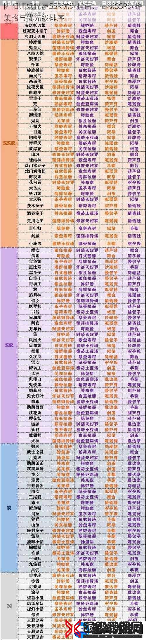 阴阳师妖怪屋SSR优选指南：揭秘SSR选择策略与优先级排序
