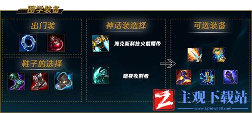 lols12皎月出装攻略