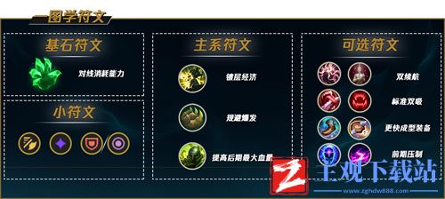 lol剑姬不灭之握怎么点
