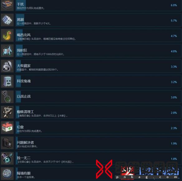 《异界失控》成就达成条件汇总