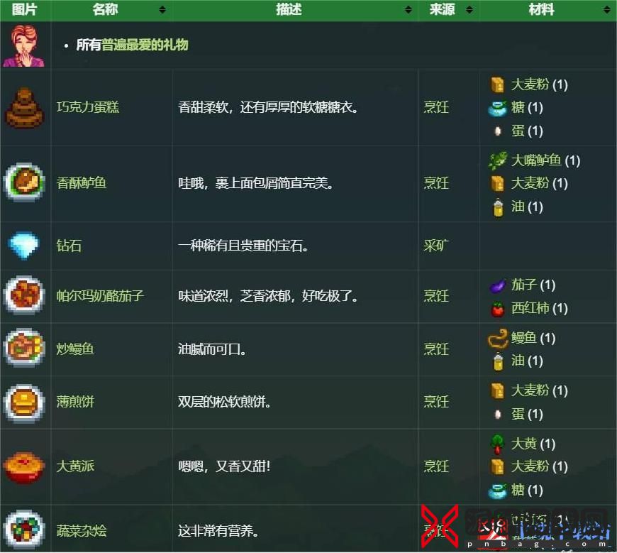 星露谷物语乔迪喜欢什么