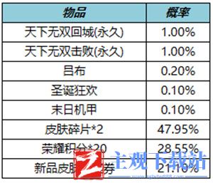 王者荣耀天下无双礼包概率公示