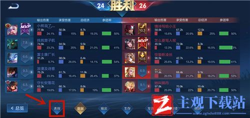 王者荣耀英雄表现分怎么看