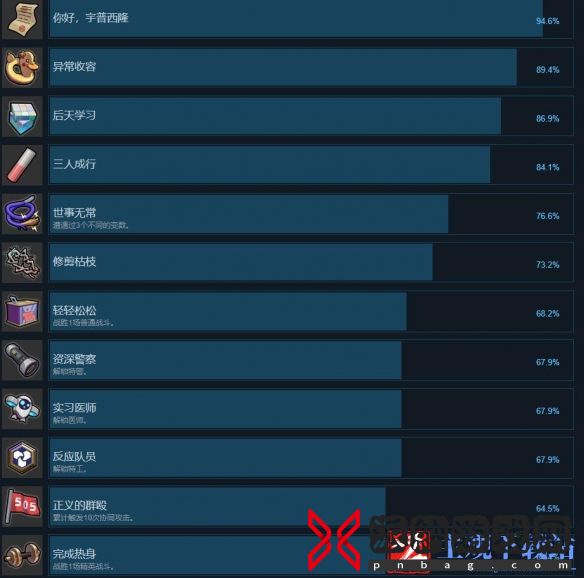 《异界失控》成就达成条件汇总