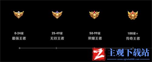 王者荣耀2022最强王者上面段位是什么