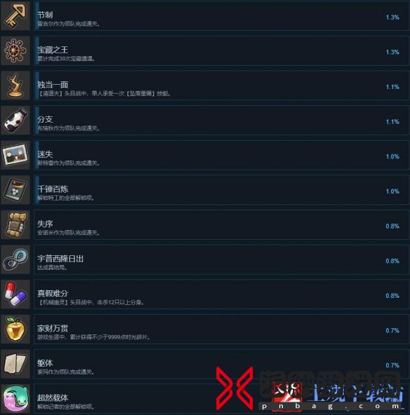 《异界失控》成就达成条件汇总