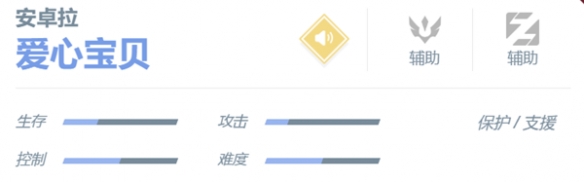 决胜巅峰安卓拉怎么样