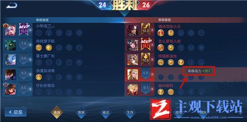 王者荣耀英雄表现分怎么看