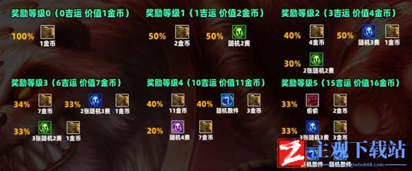 云顶之弈s11吉星奖励一览