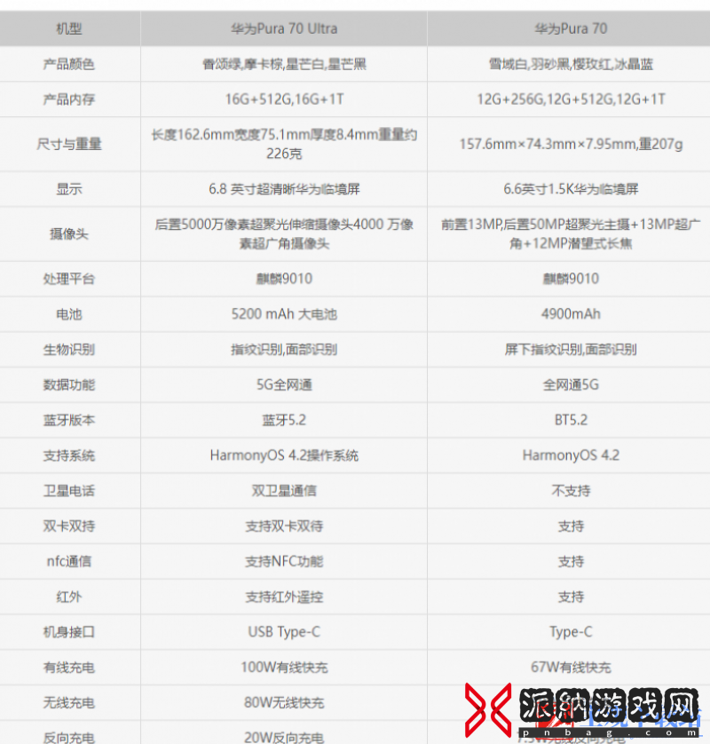 华为Pura70Ultra和华为Pura70哪个好