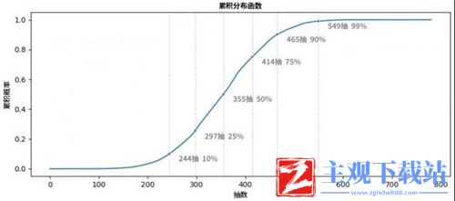 原神2命需要多少抽