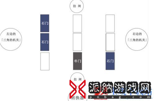 原神蛇心之地迷宫解密攻略