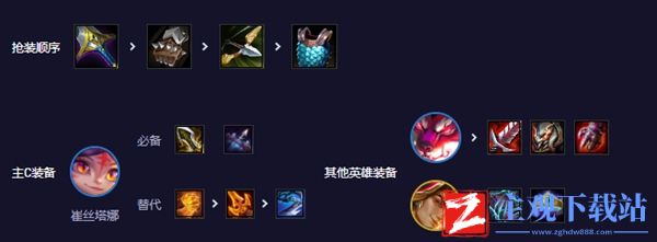 云顶之弈s11决斗小炮阵容攻略
