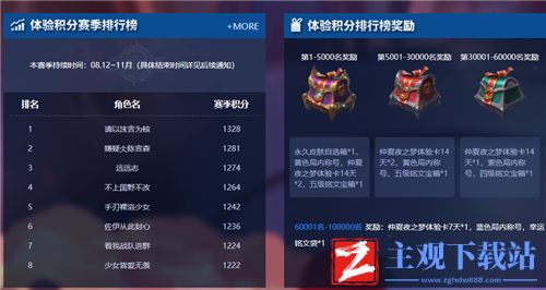 王者荣耀体验服体验积分有什么用