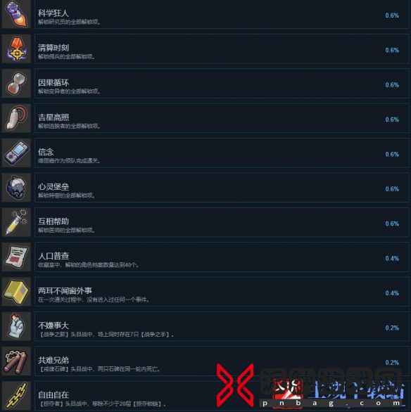 《异界失控》成就达成条件汇总
