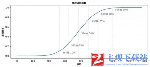 原神2命需要多少抽