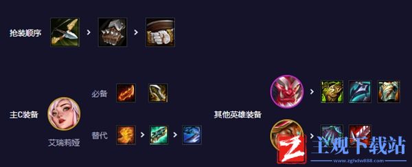 云顶之弈s11登神天使阵容攻略