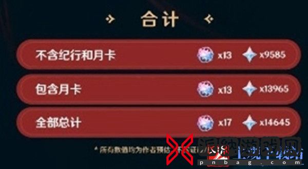 原神4.6可获得原石有哪些