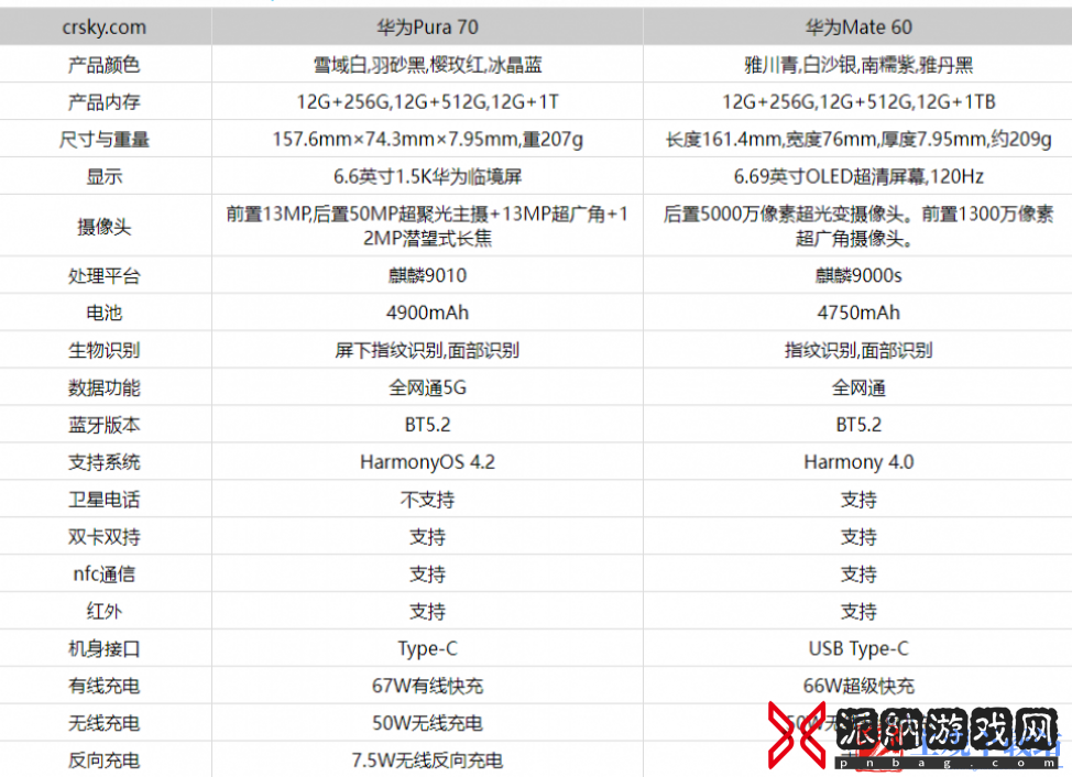 华为Pura70对比华为Mate60有什么区别