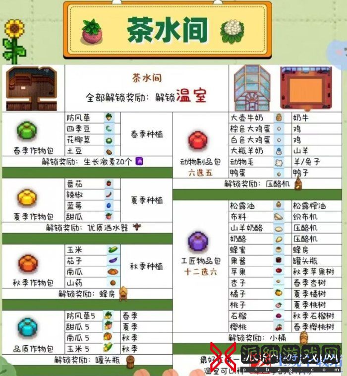 《星露谷物语》怎么献祭