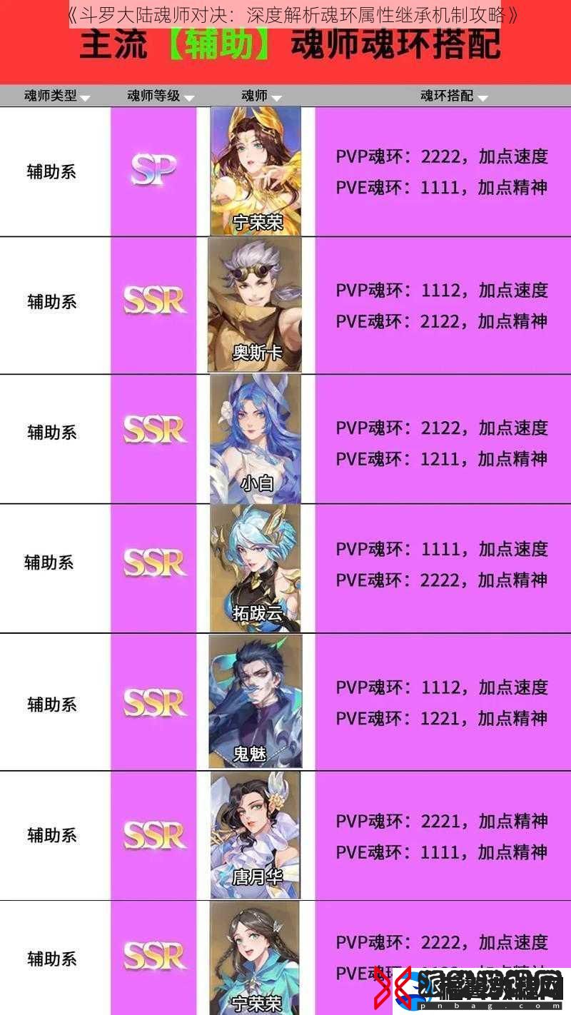 斗罗大陆魂师对决
