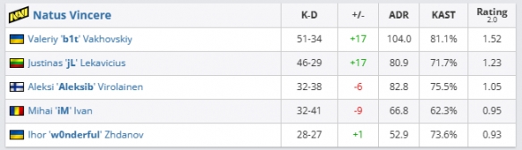 《csgo》2024pgl哥本哈根major冠军介绍