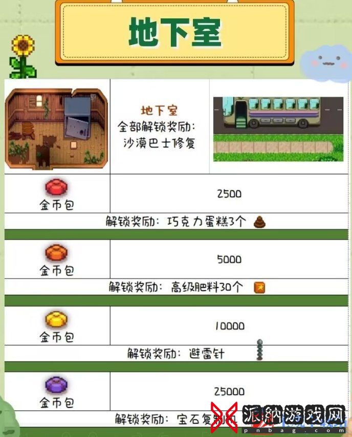 《星露谷物语》怎么献祭