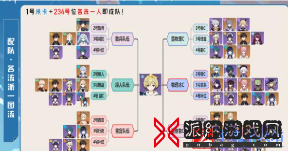 原神米卡阵容搭配最新