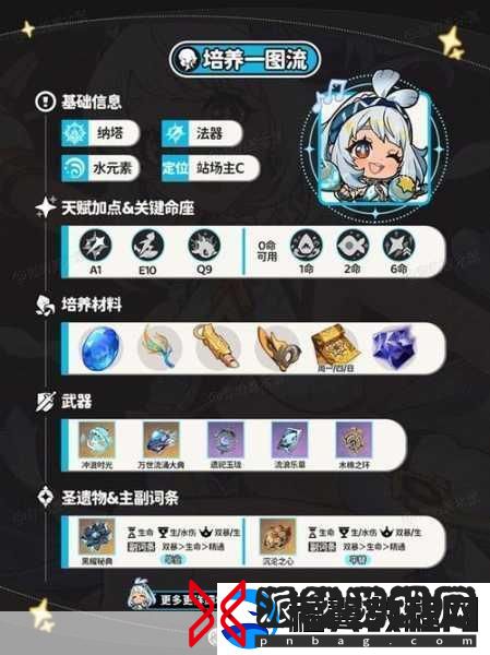 原神玛拉妮圣遗物搭配全攻略