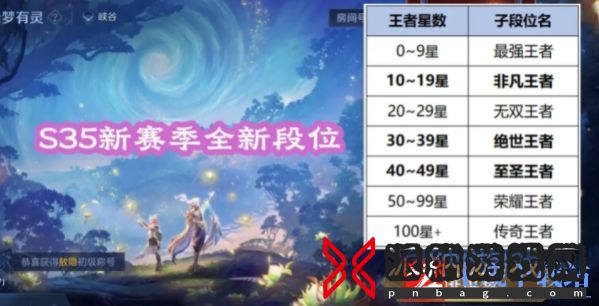 王者荣耀s35新增段位是什么